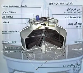 تولید برج خنک کننده