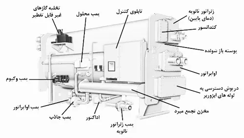 قیمت چیلر جذبی