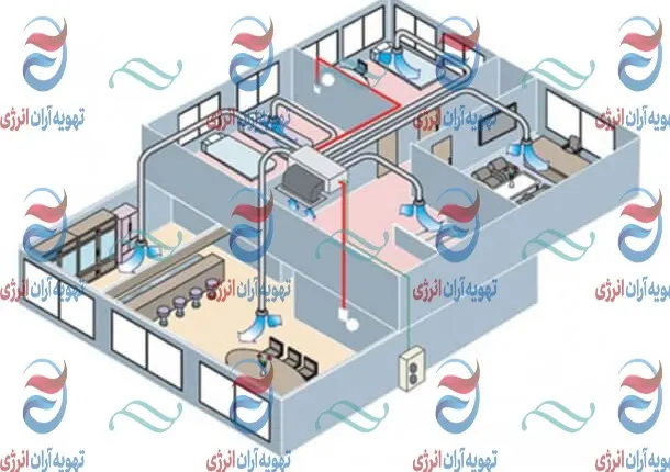 داکت اسپلیت | سیستم های تهویه مطبوع