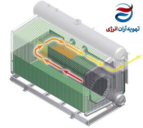 بویلر واتر تیوب