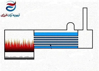 دیگ بخار پرورش قارچ