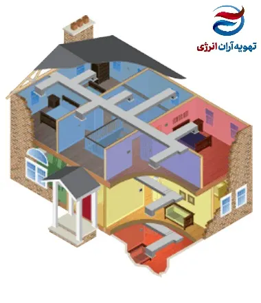 سیستم تهویه آپارتمانی