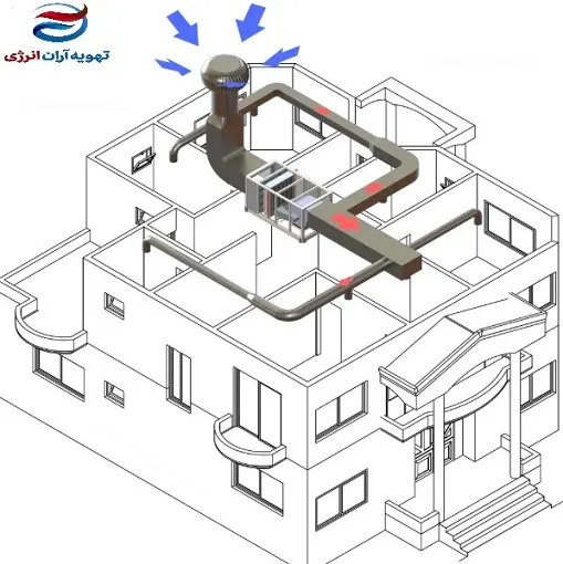 سیستم تهویه آپارتمانی