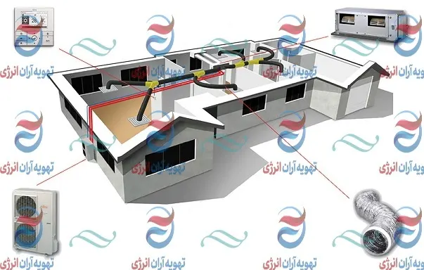 کولر گازی با داکت اسپلیت